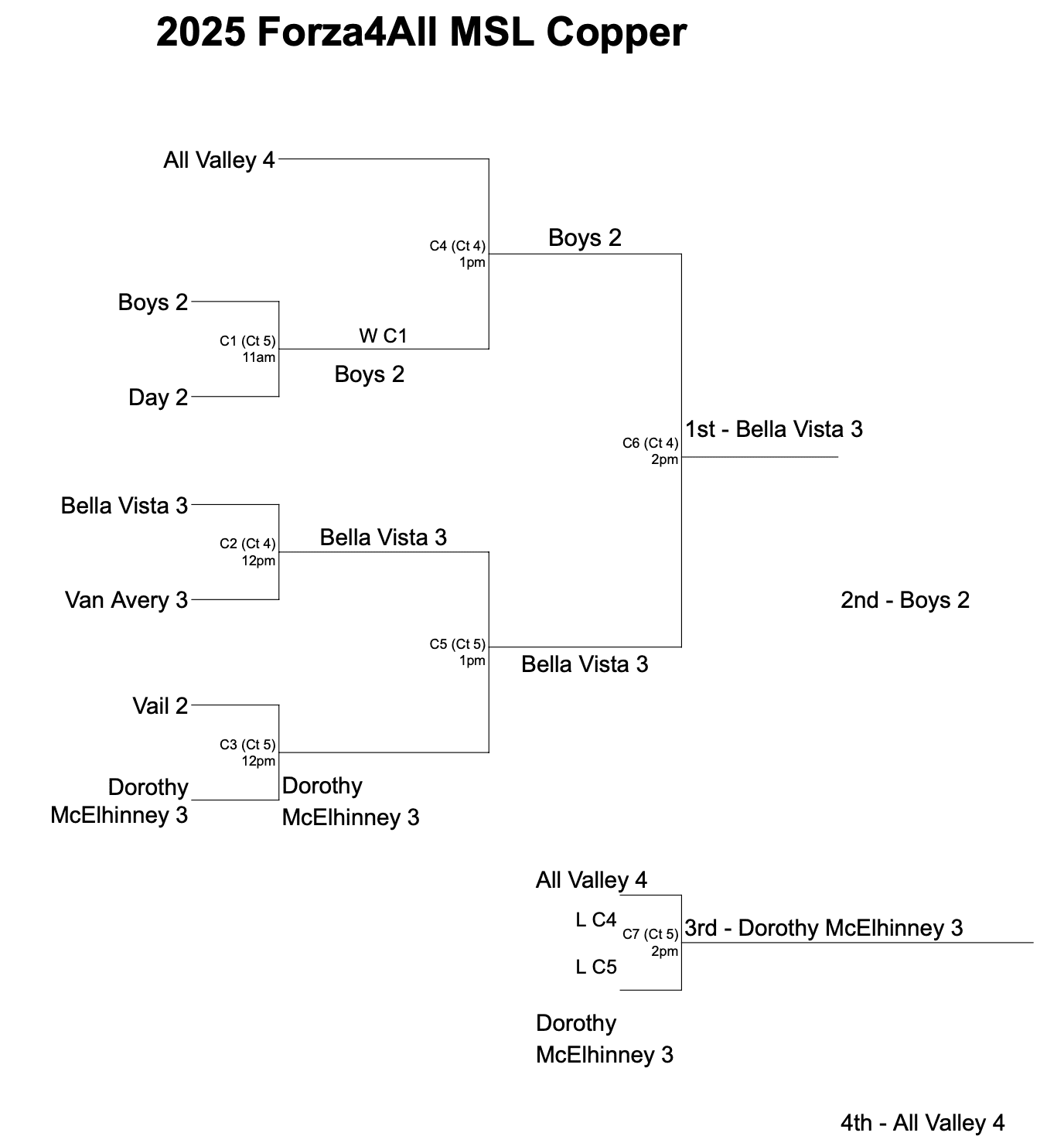 Screenshot 2025-10-18 at 7.30.20 PM