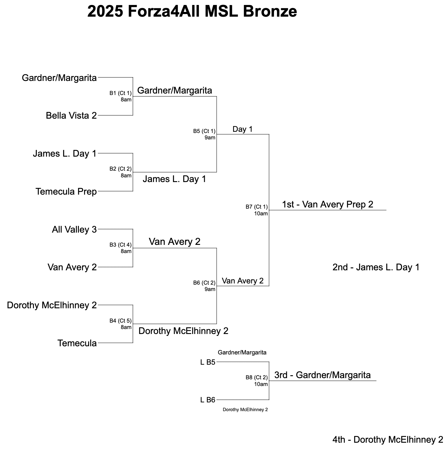 Screenshot 2025-10-18 at 7.30.40 PM